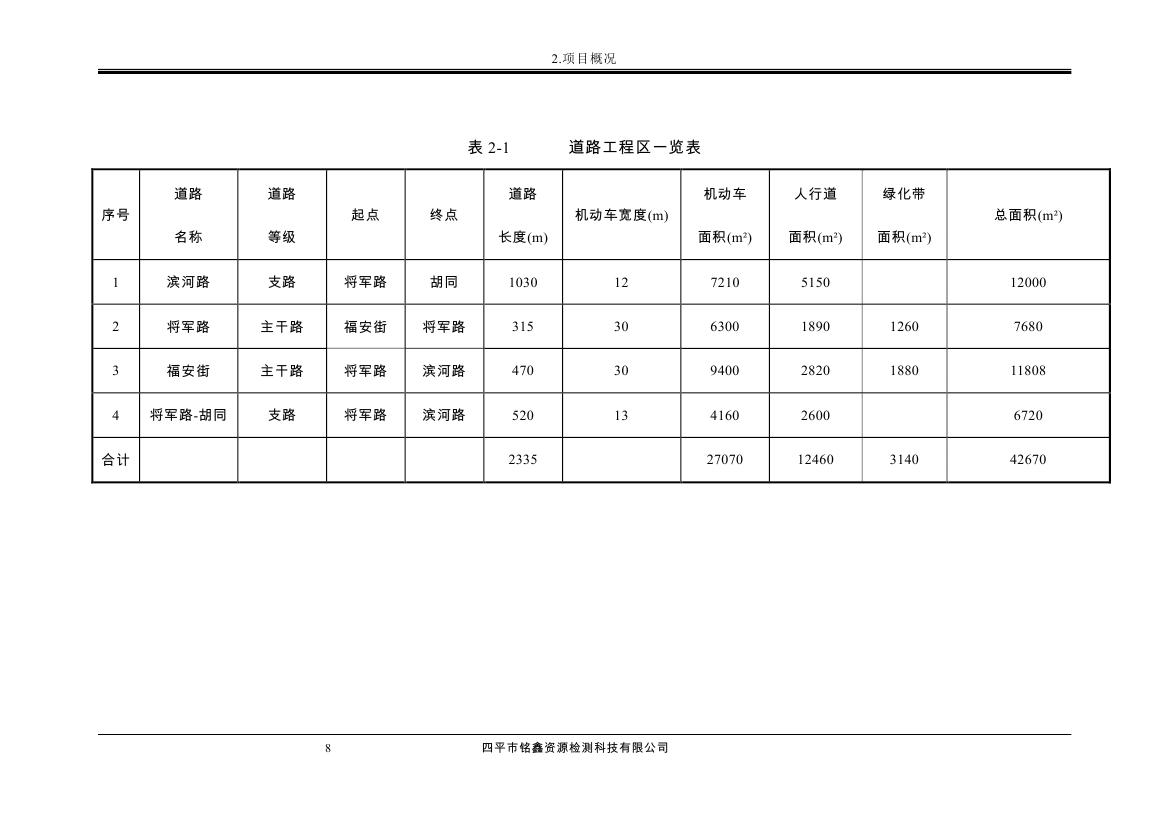 伊通滿族自治縣城市棚戶區(qū)配套基礎(chǔ)設(shè)施工程建設(shè)項(xiàng)目水土保持方案報(bào)告表0019.jpg
