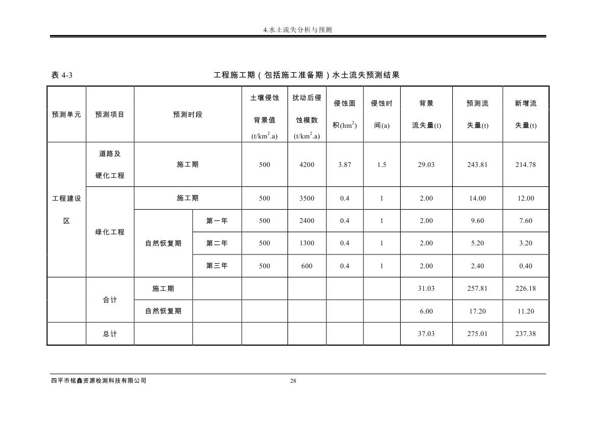 伊通滿族自治縣城市棚戶區(qū)配套基礎(chǔ)設(shè)施工程建設(shè)項(xiàng)目水土保持方案報(bào)告表0039.jpg
