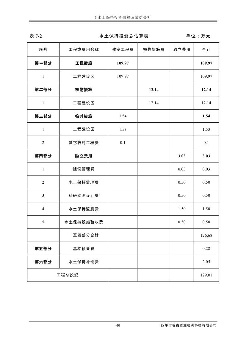伊通滿族自治縣城市棚戶區(qū)配套基礎(chǔ)設(shè)施工程建設(shè)項(xiàng)目水土保持方案報(bào)告表0051.jpg